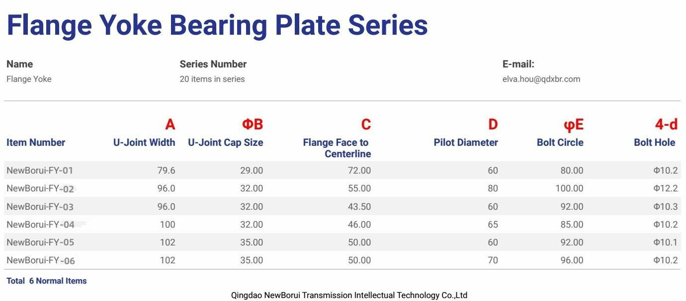 Flange